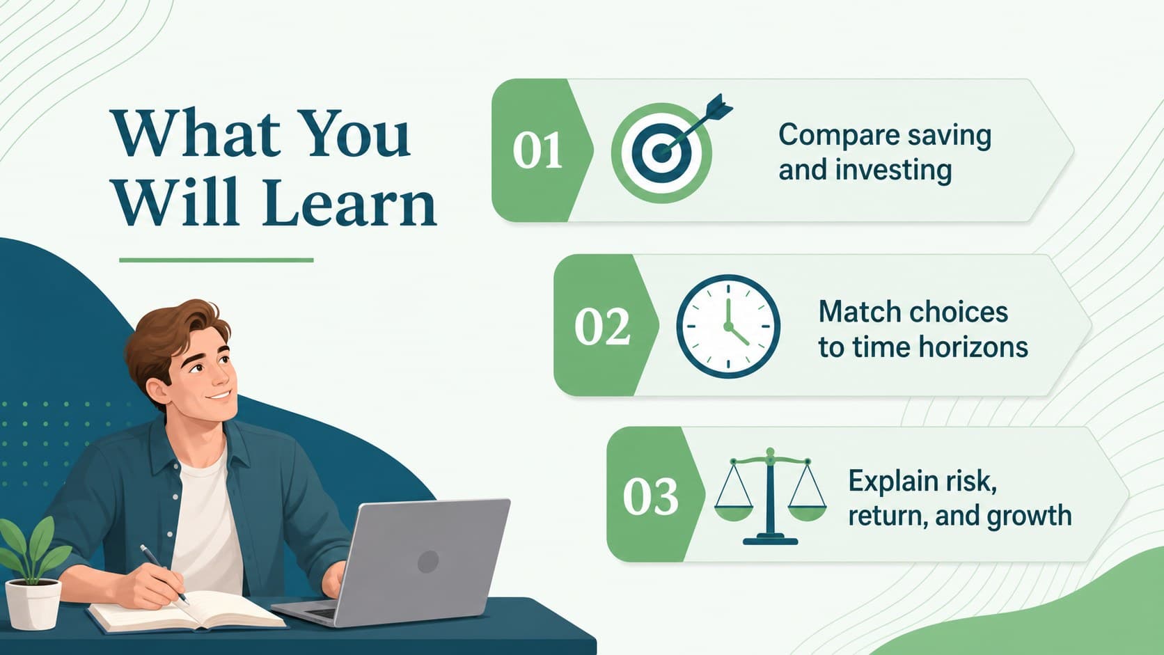 Financial literacy lesson objectives displayed in a structured green-and-blue agenda layout.