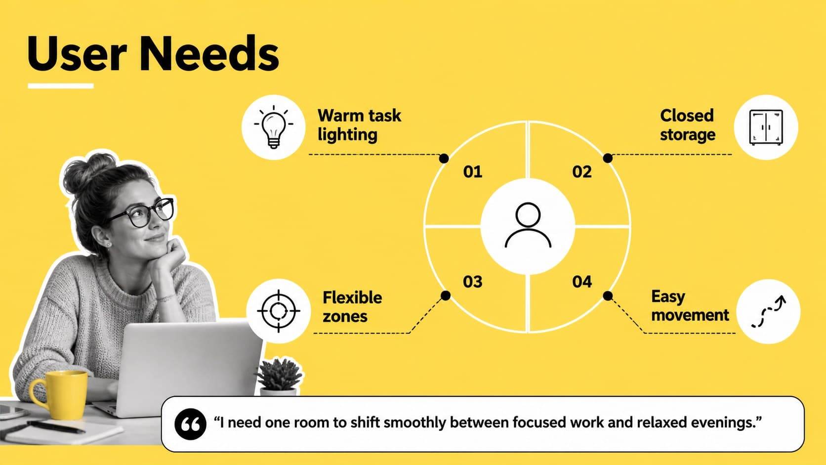 User needs research slide for a student space planning presentation with priorities and insights.