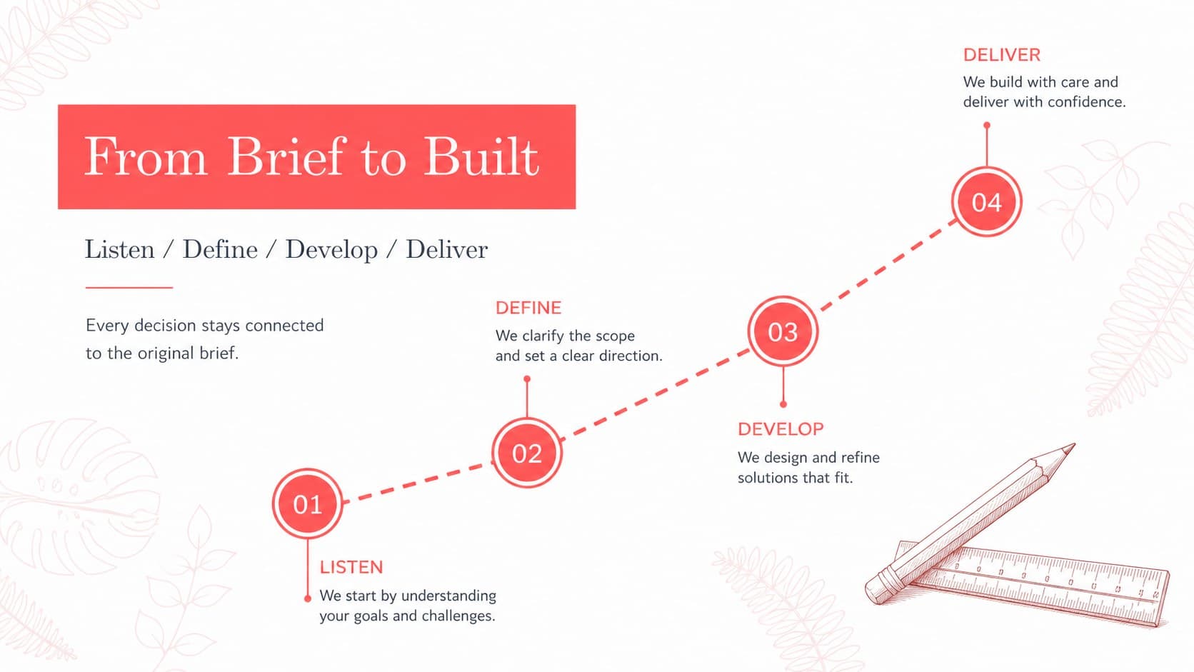 Interior design process slide mapping the path from discovery through concept and installation.