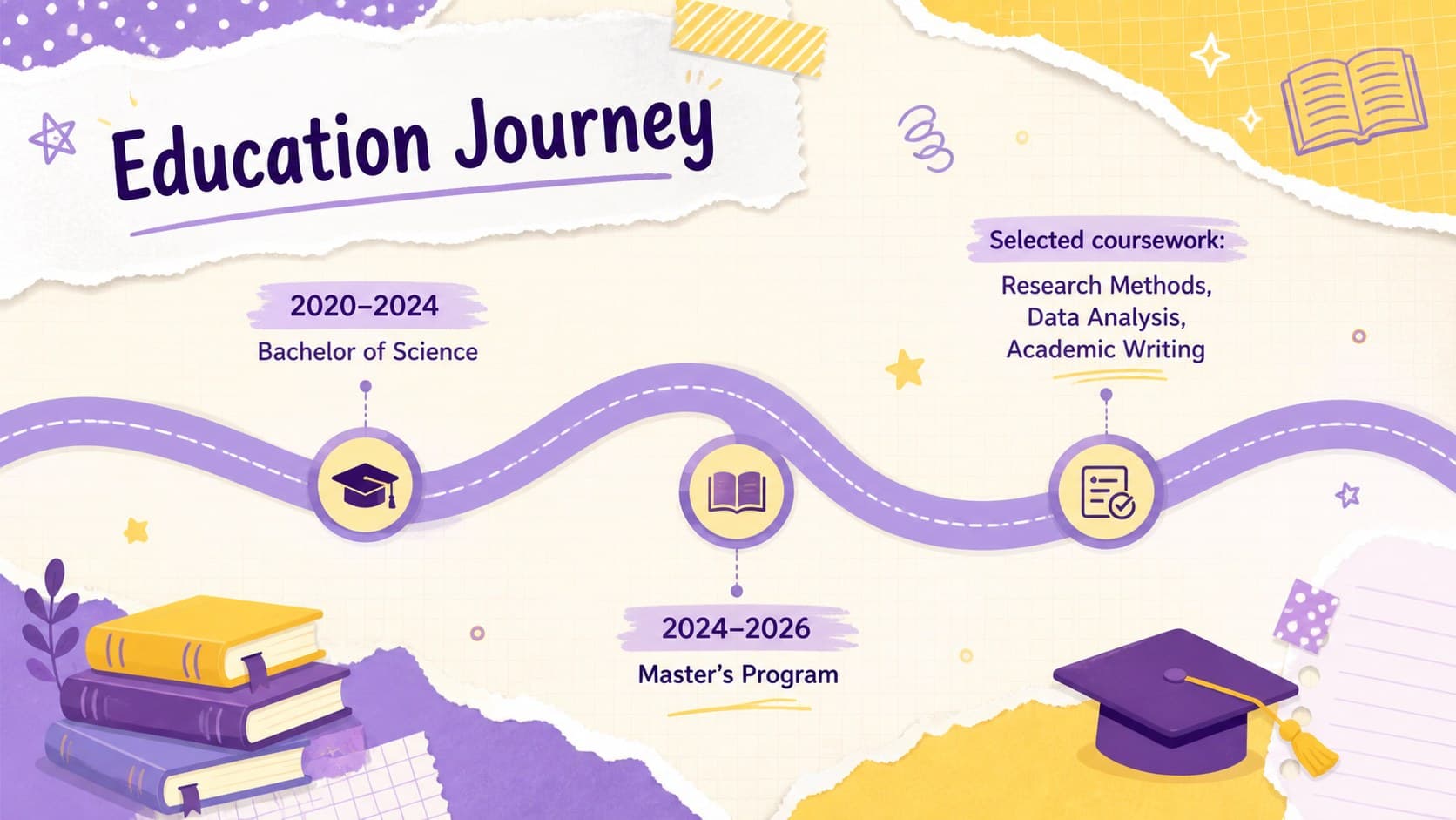 Education journey slide showing a scrapbook timeline for a university career portfolio presentation.