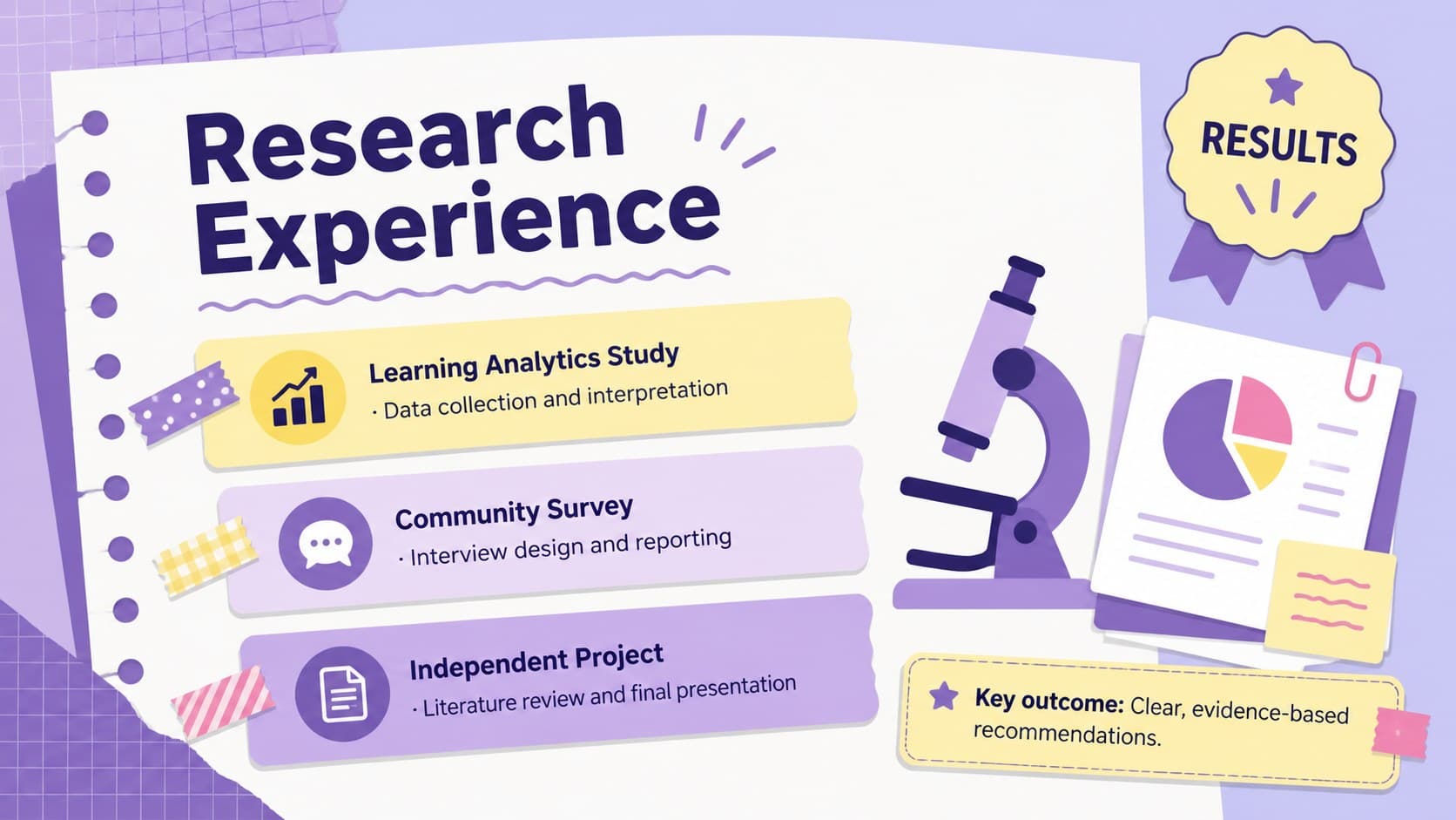 Research experience portfolio template slide with three project summaries and outcome highlights.