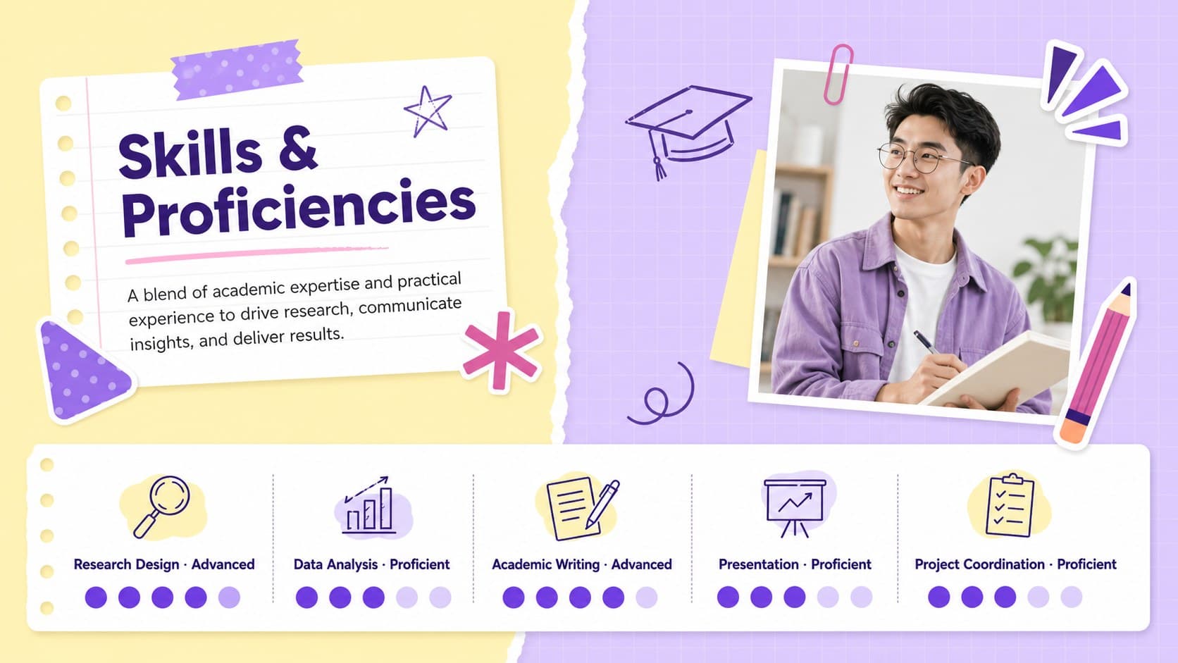 Editable academic profile deck slide with skill bars for research, communication, and digital tools.