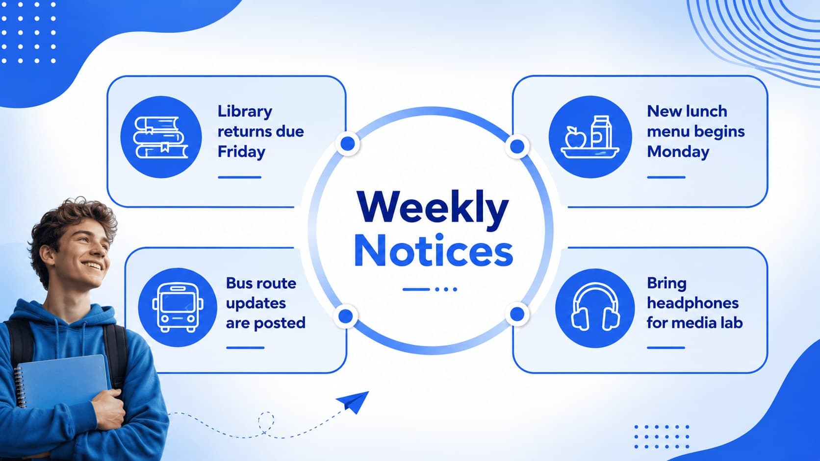 Weekly school update presentation slide with concise classroom, library, cafeteria, and transport notices.