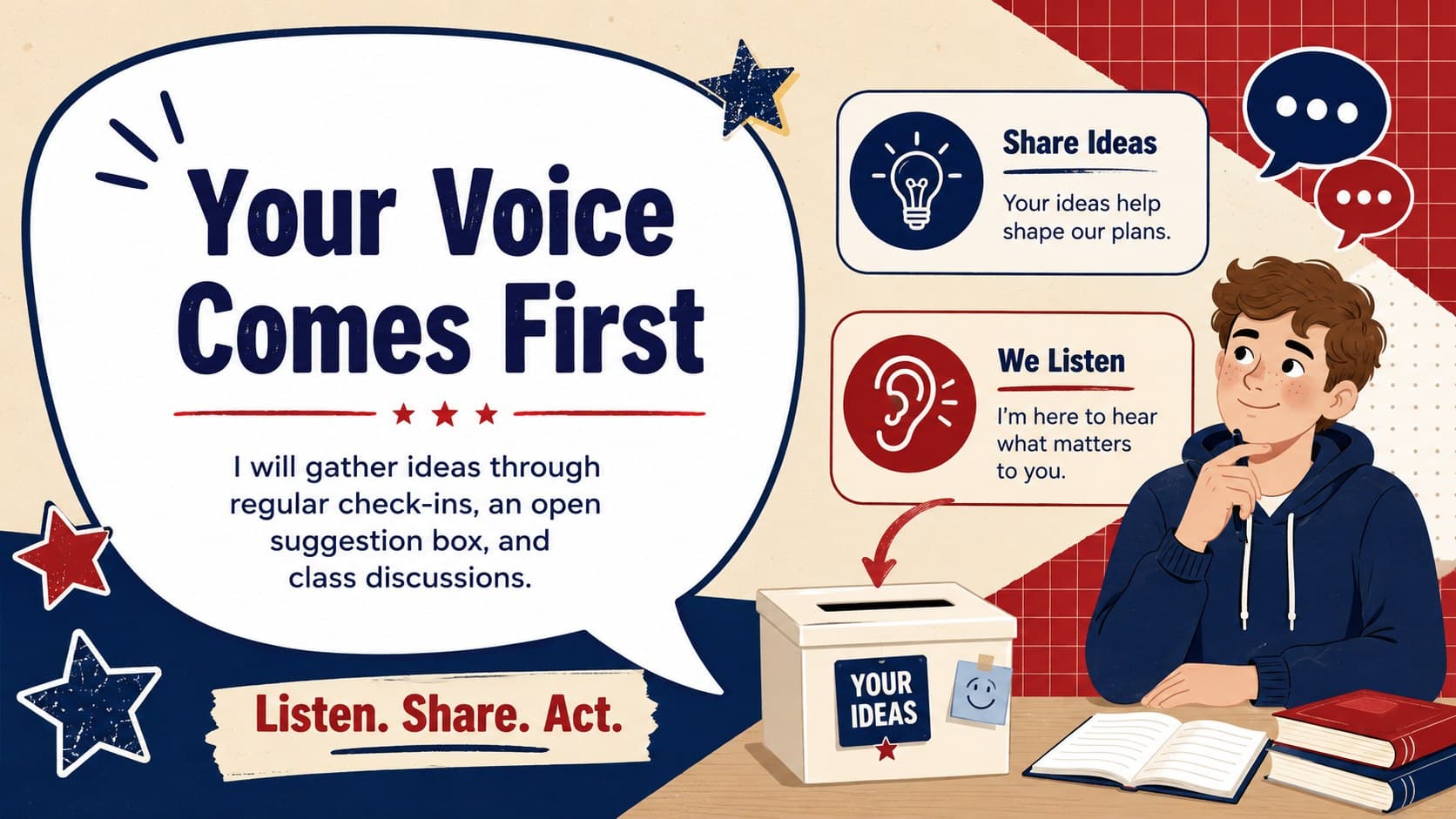 Student leadership campaign template slide showing ways to collect and represent classmates' ideas.