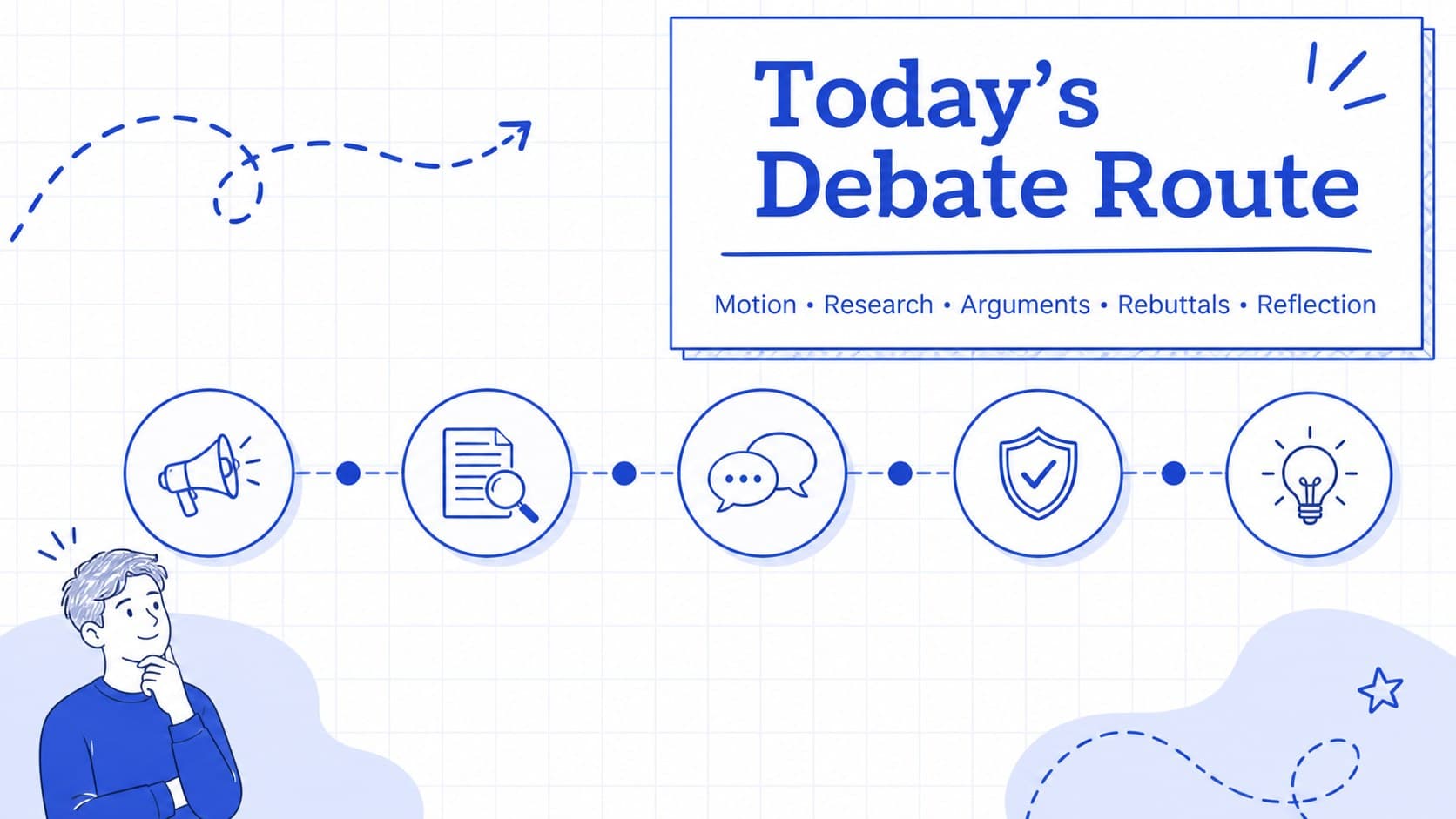 School debate presentation agenda slide showing discussion stages in a blue classroom layout.