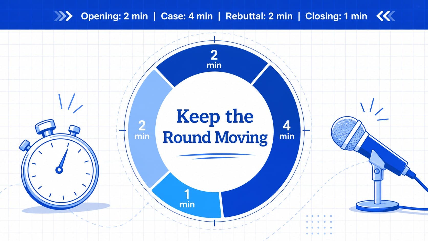 Blue-and-white school debate presentation timing slide showing a clear speaking sequence.