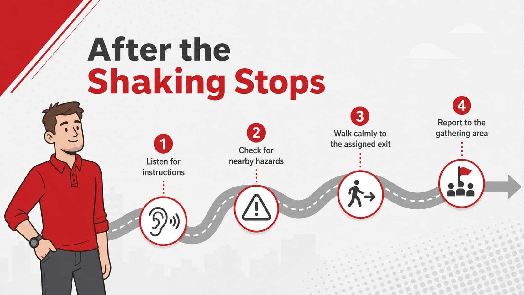 School earthquake readiness slide explaining safe actions immediately after shaking stops.