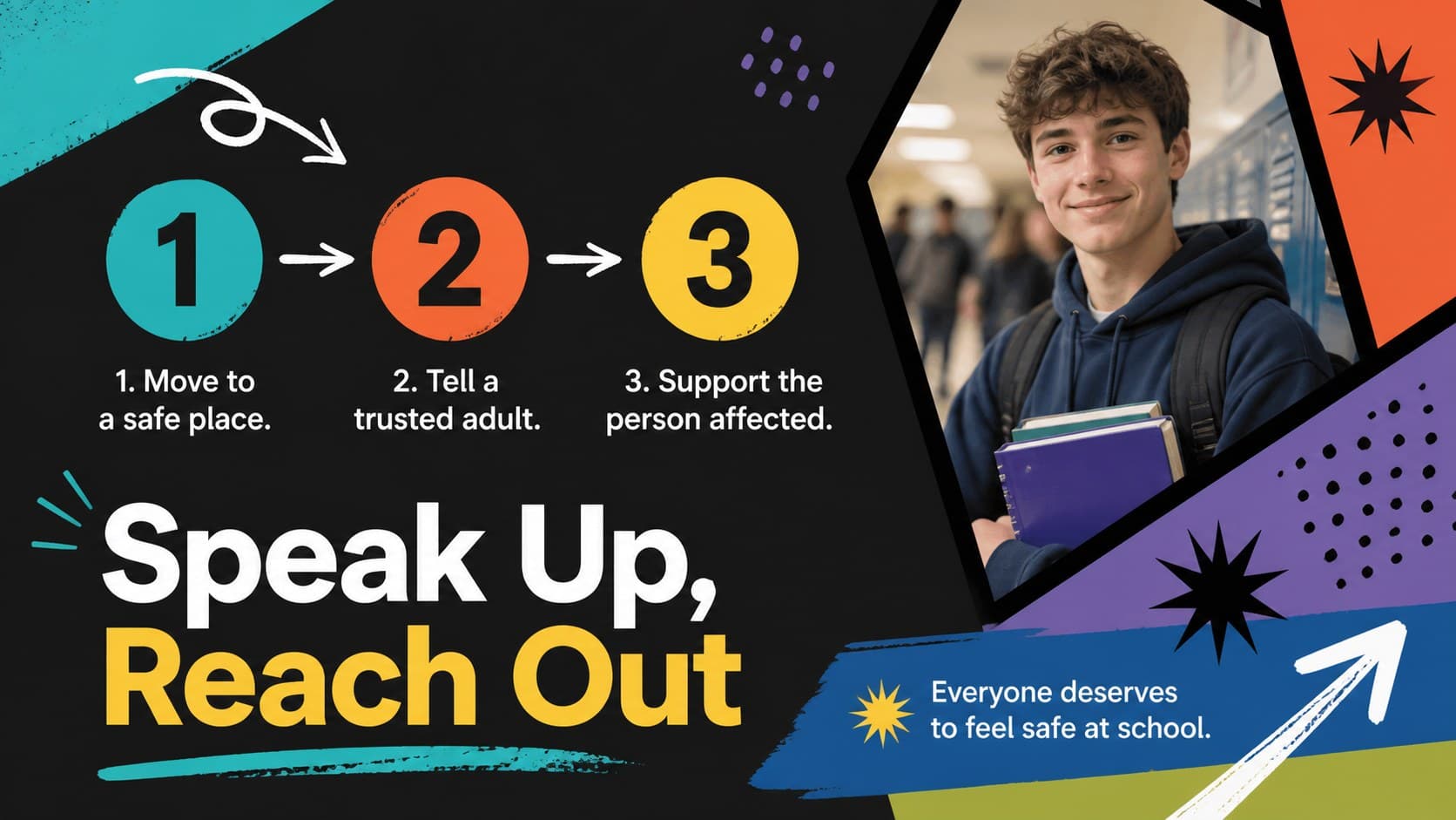 Bullying prevention school campaign poster showing practical steps for speaking up and seeking help.