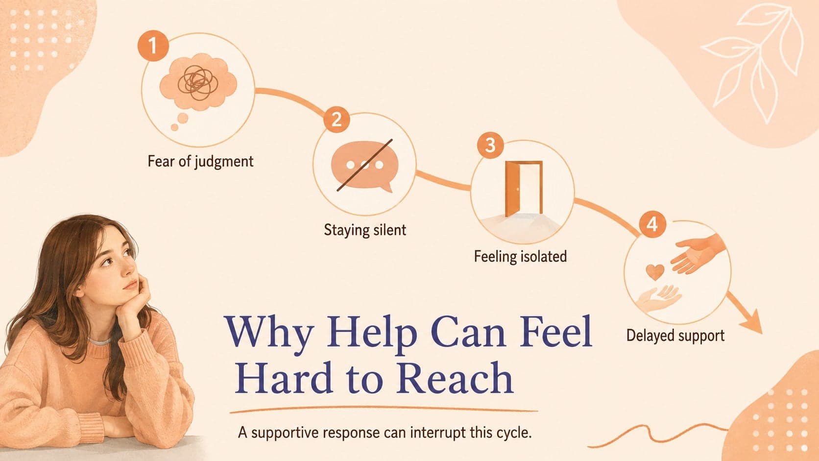 School mental health slide showing how stigma can discourage students from seeking trusted support.