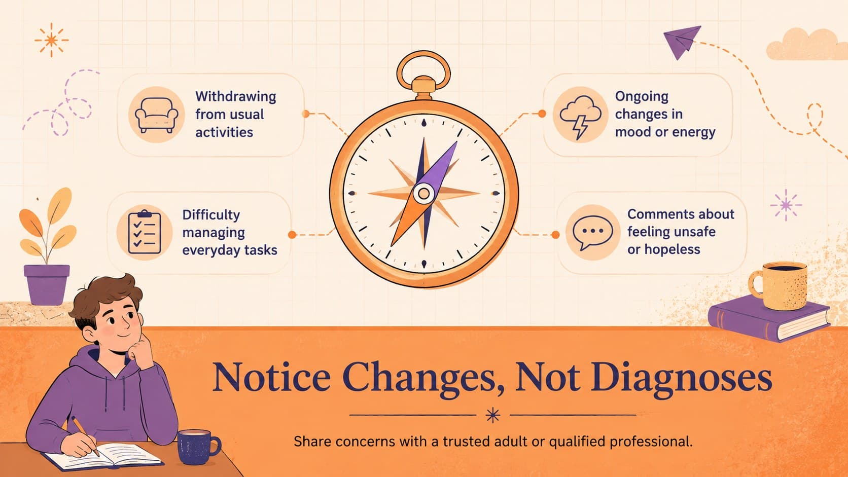 Student support slide listing changes that may signal a need for a trusted adult or qualified professional.