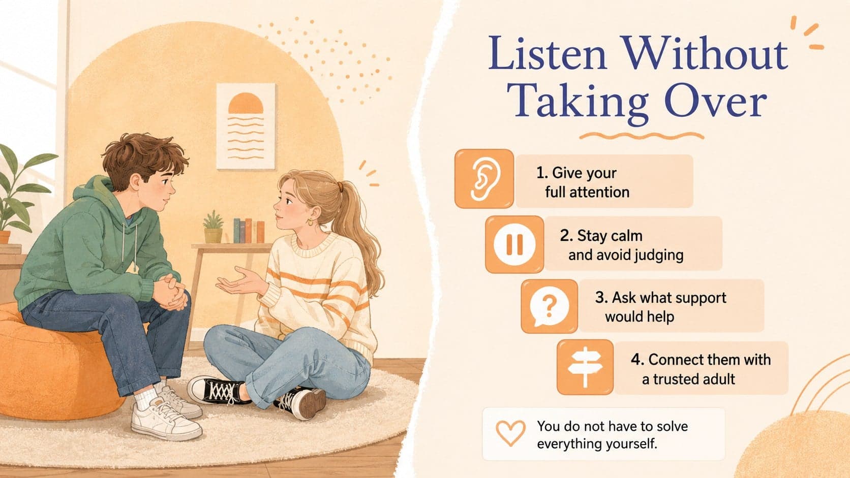 Peer allyship presentation slide teaching students how to listen calmly and connect someone with support.