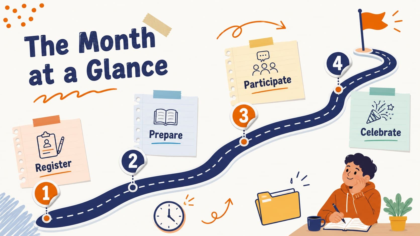 Monthly campus bulletin template slide with a four-step timeline for upcoming school activities and deadlines.