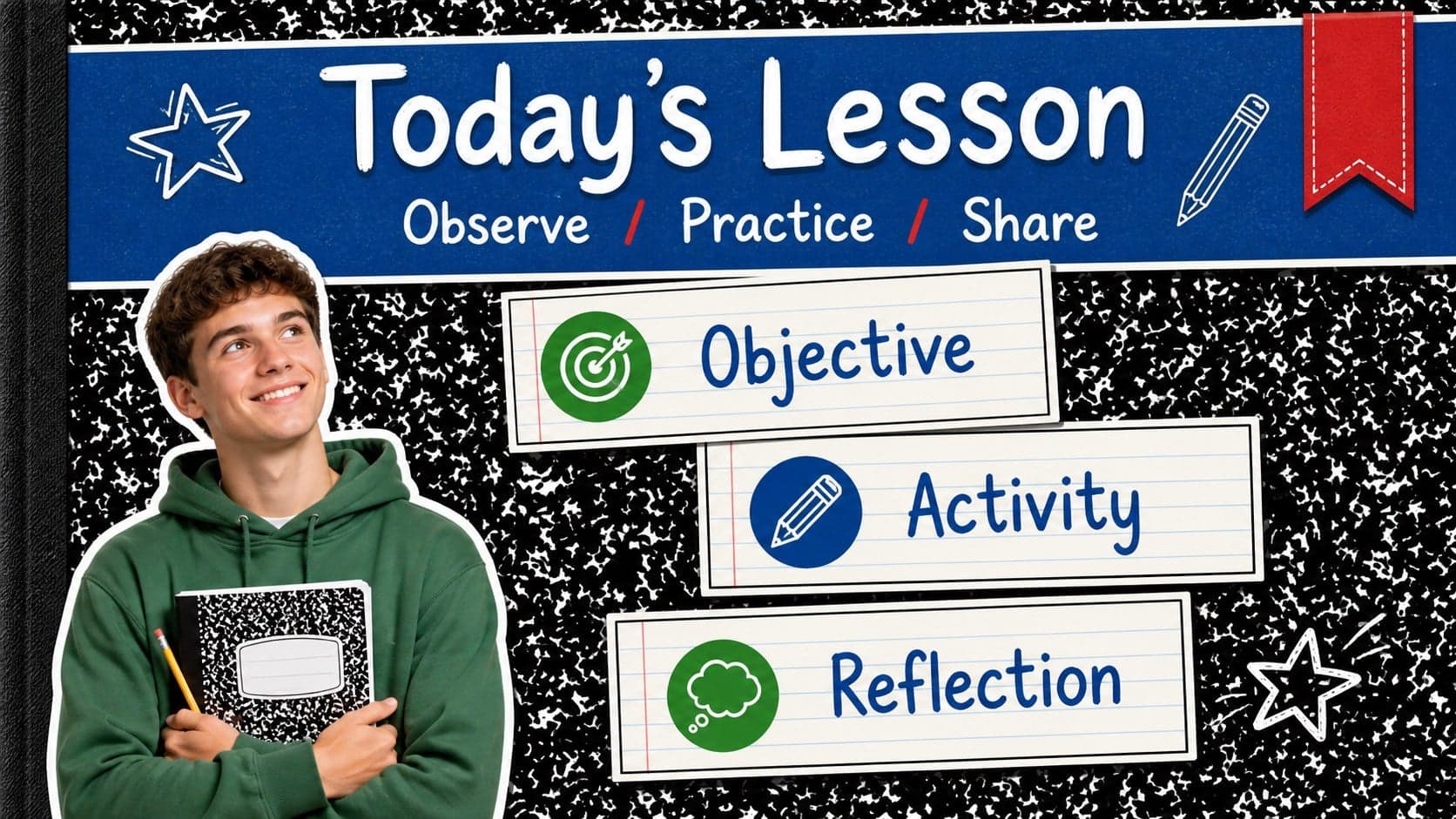 Lesson overview slide showing objectives and class flow in a ruled notebook layout.
