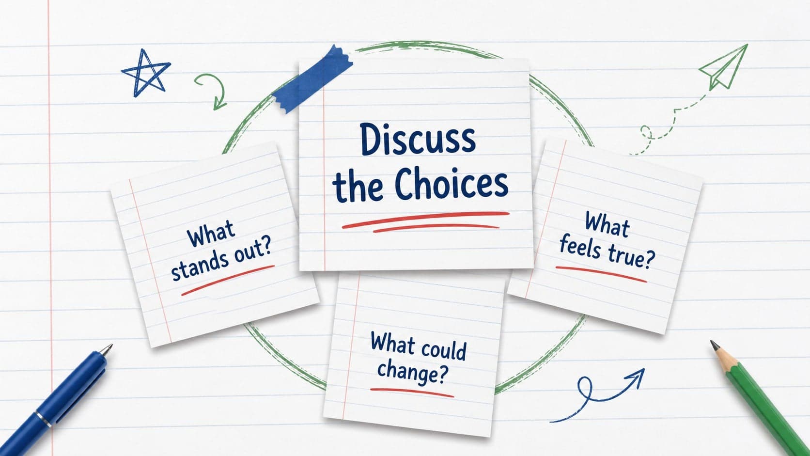 Class discussion slide with question prompts arranged on layered paper notes.