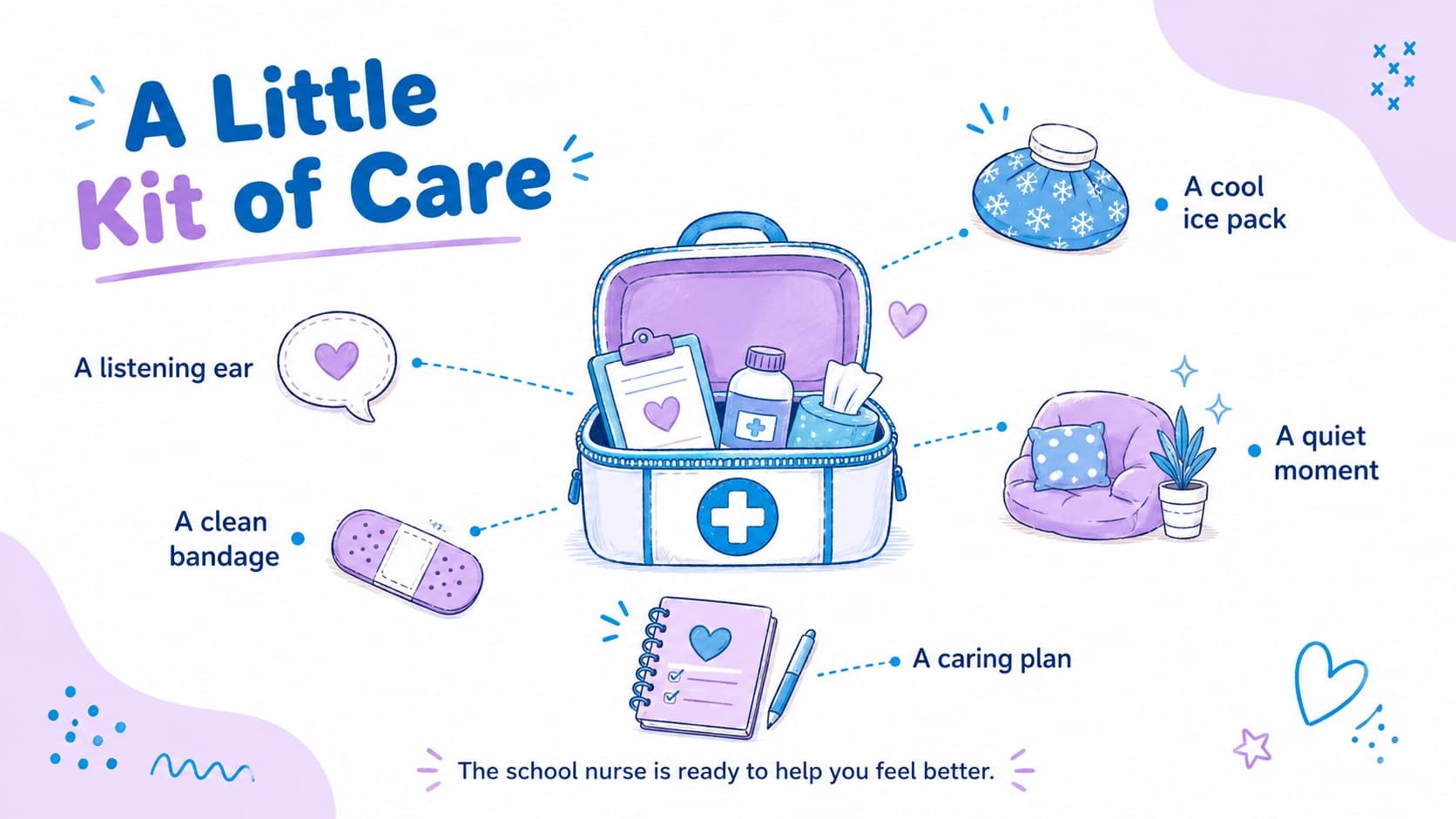 Illustrated school nurse care kit slide showing reassuring supplies and student wellness messages.