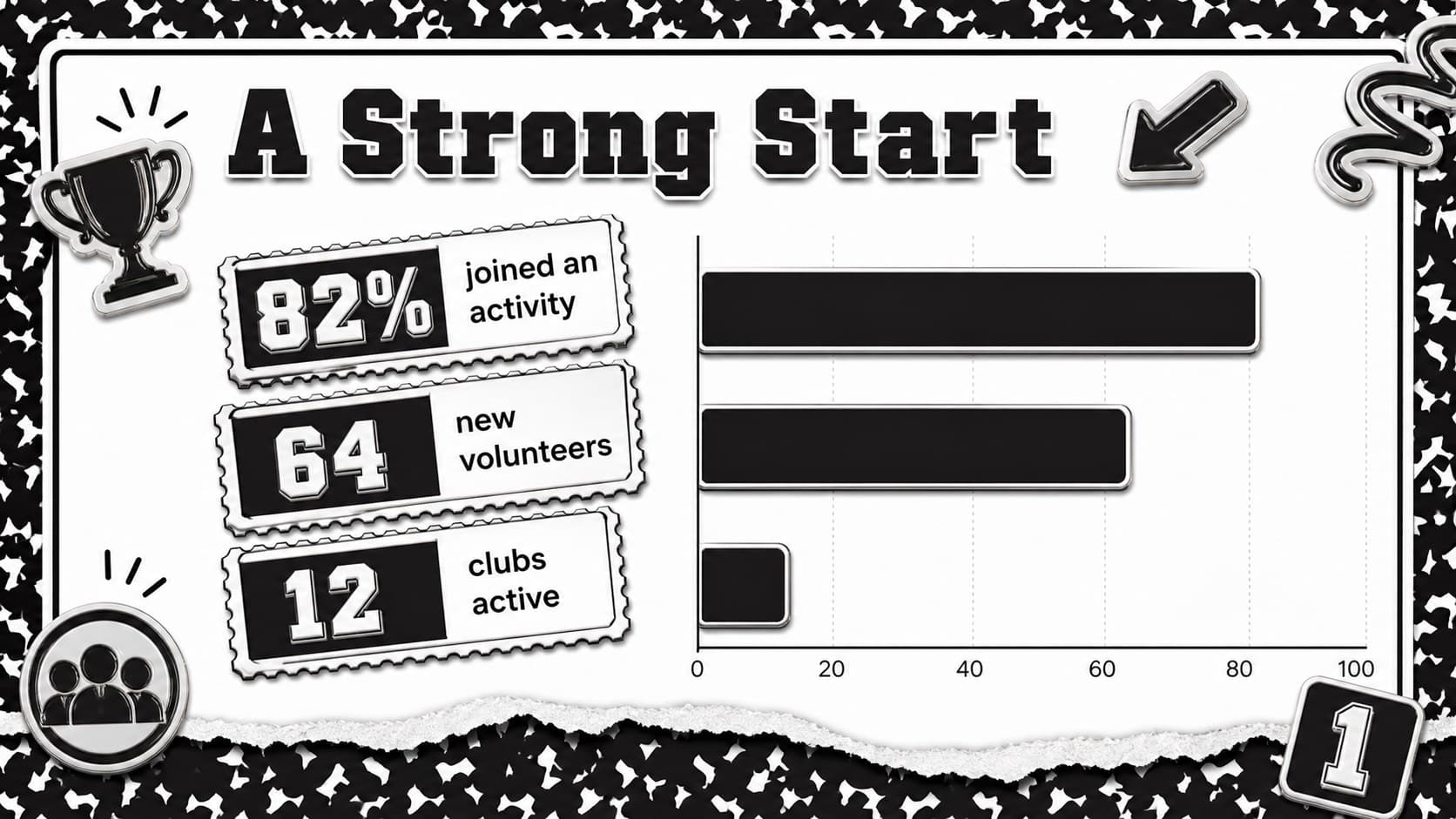 School season bulletin deck data slide displaying participation highlights with bold monochrome charts and pin-like icons.