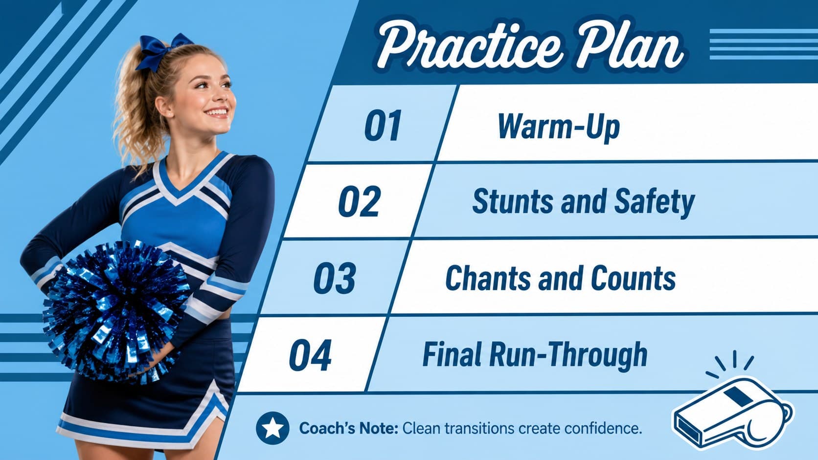 Practice plan slide organizing cheerleading drills and rehearsal priorities.