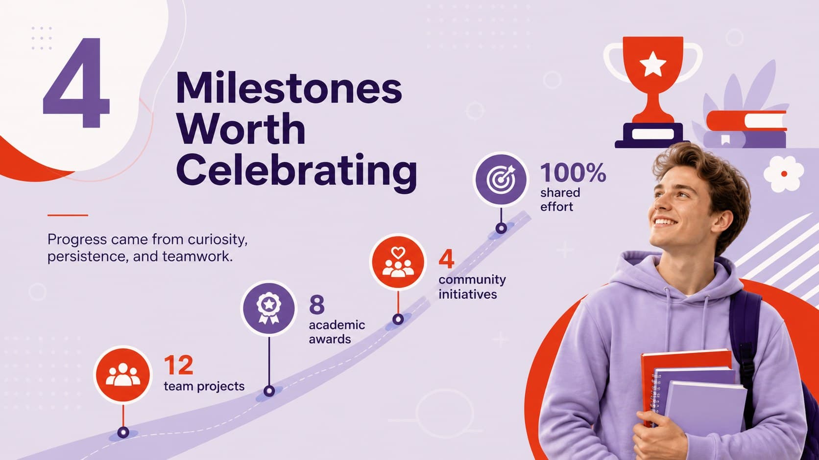 Academic achievements slide showing milestones and recognition in a class highlights presentation.
