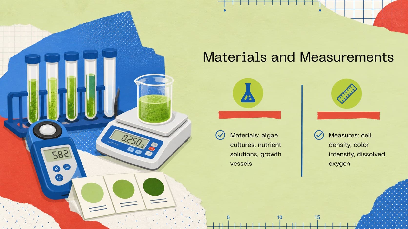 Materials and measurements slide for a chemistry thesis presentation deck with lab equipment illustrations.