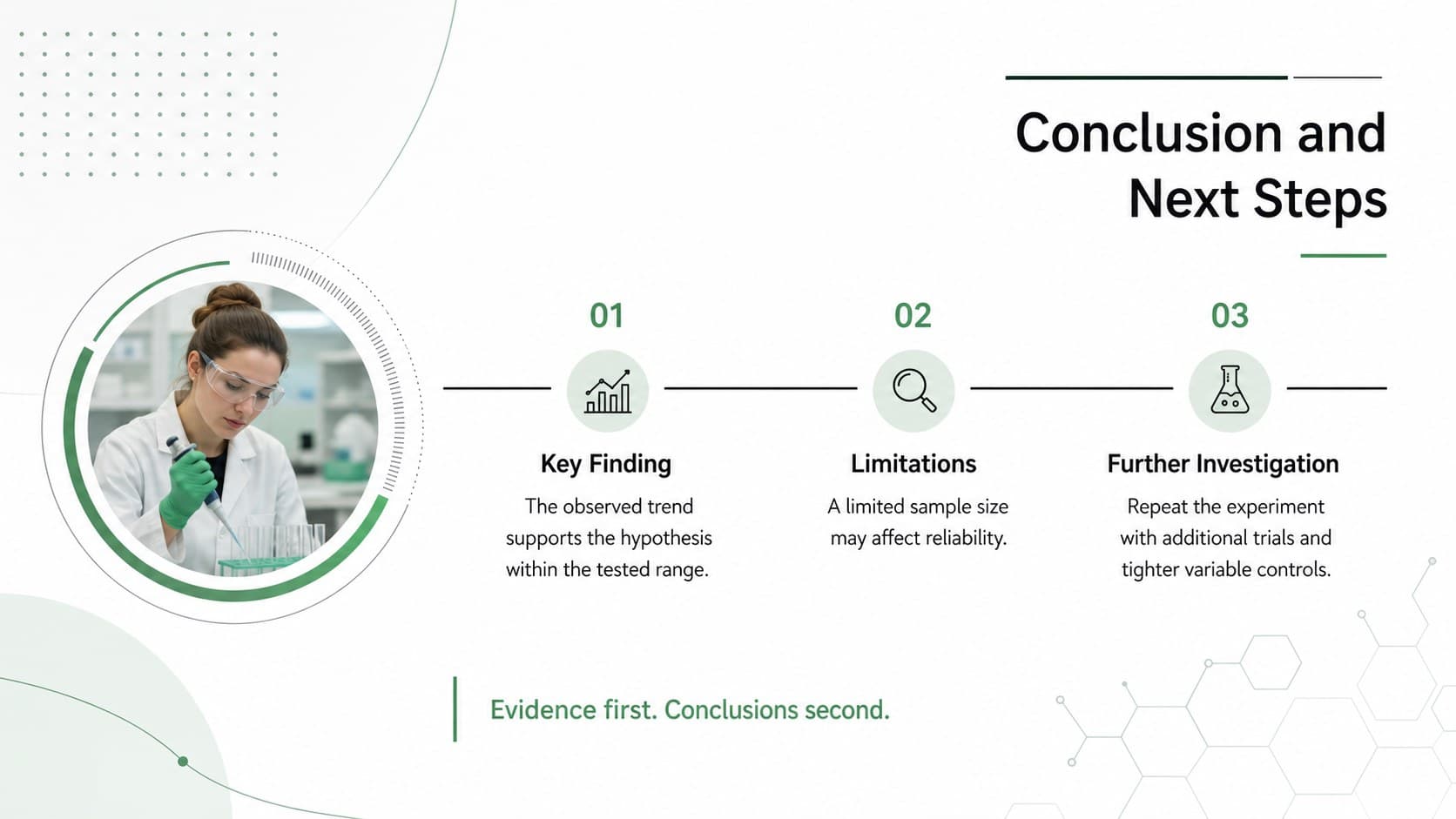 Science experiment conclusion slide summarizing key findings, limitations, and recommended next steps.
