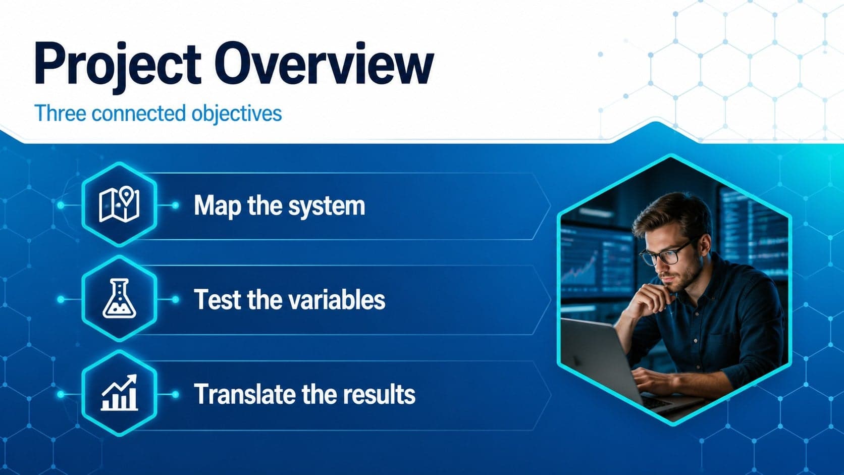 Project overview slide showing three research goals in blue hexagonal panels.