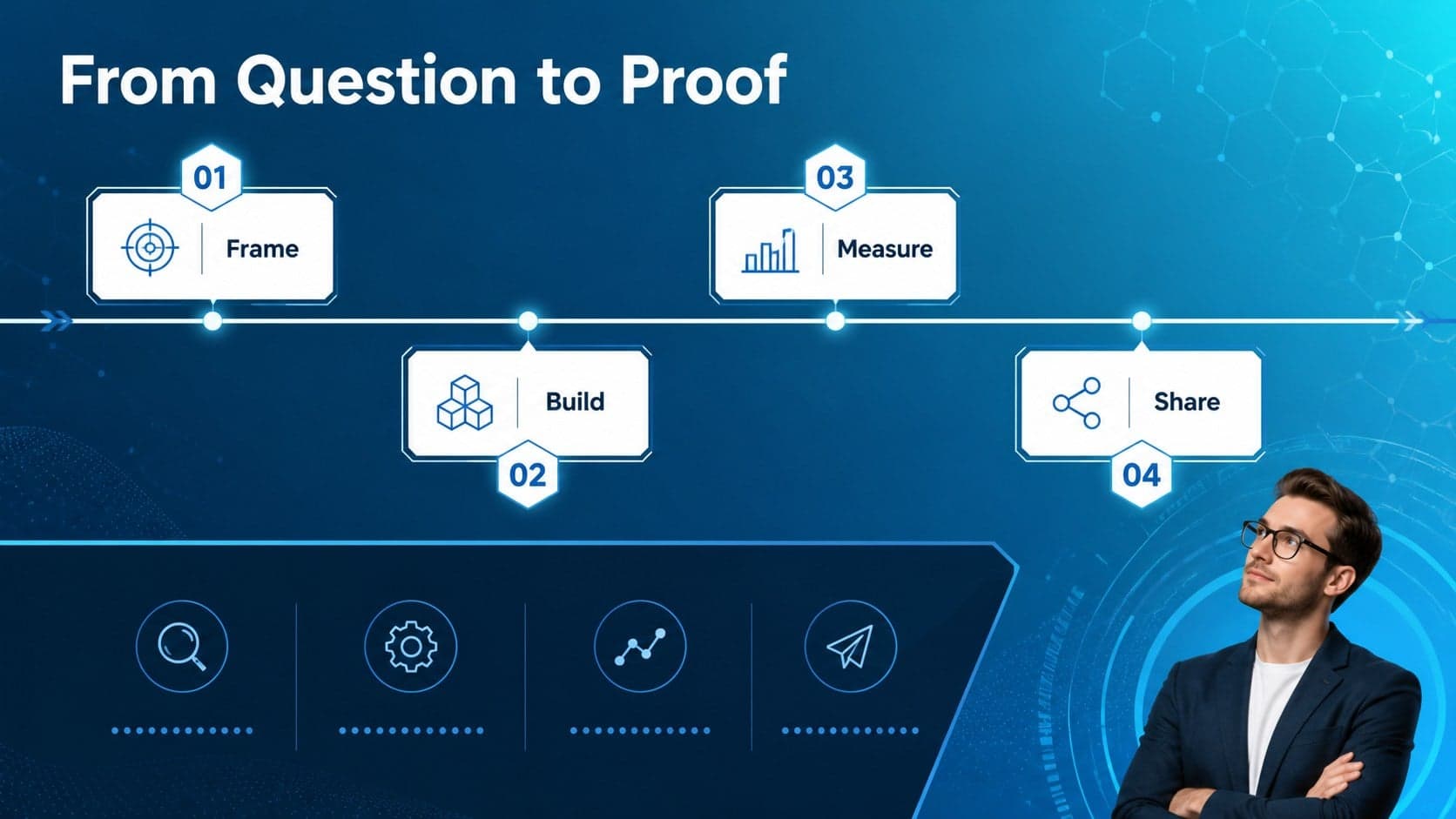 Timeline slide displaying research milestones across a blue gradient with modular hexagon markers.