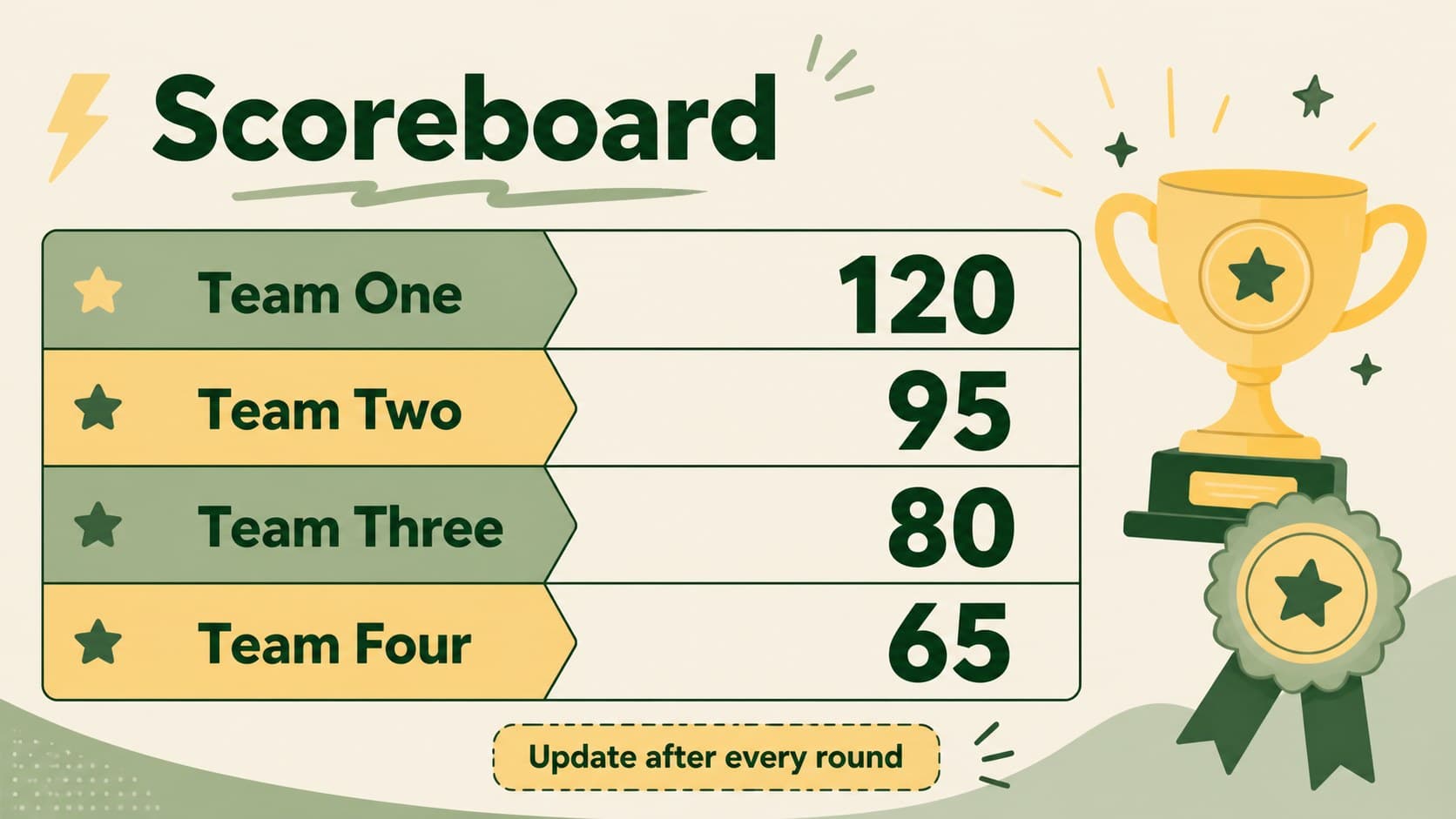 Team score tracker slide displaying editable points for a church youth quiz.