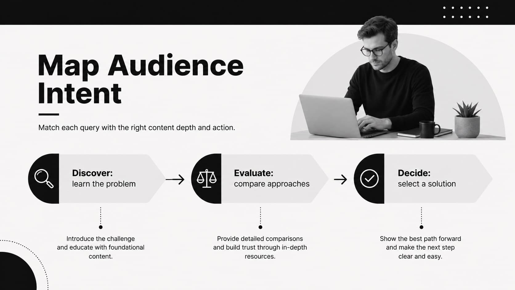 Audience search intent slide mapping discovery, evaluation, and decision-stage queries.