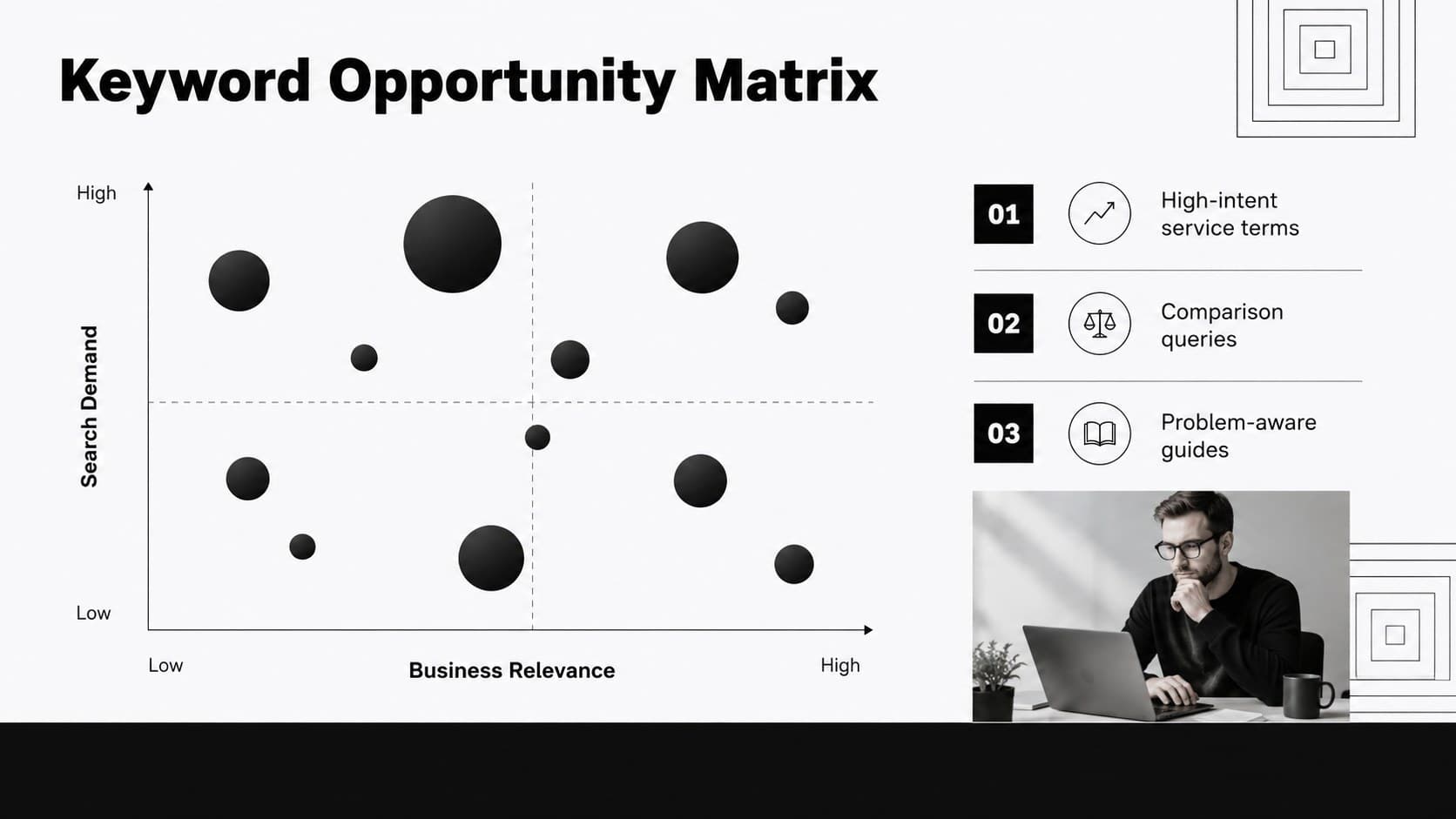Keyword opportunity analysis slide comparing demand, relevance, difficulty, and business value.