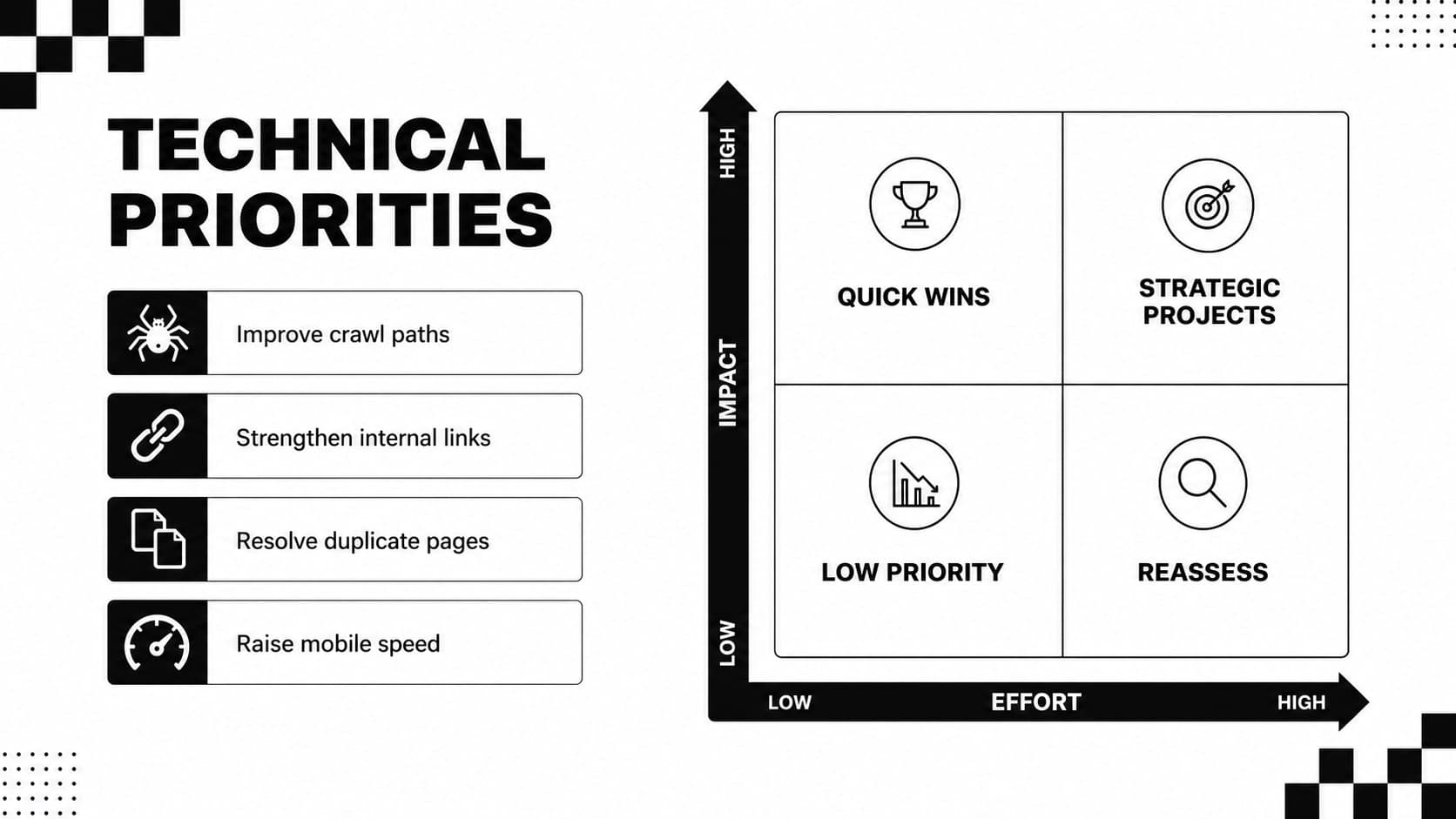 Technical SEO priorities presentation slide with impact and effort rankings for key improvements.