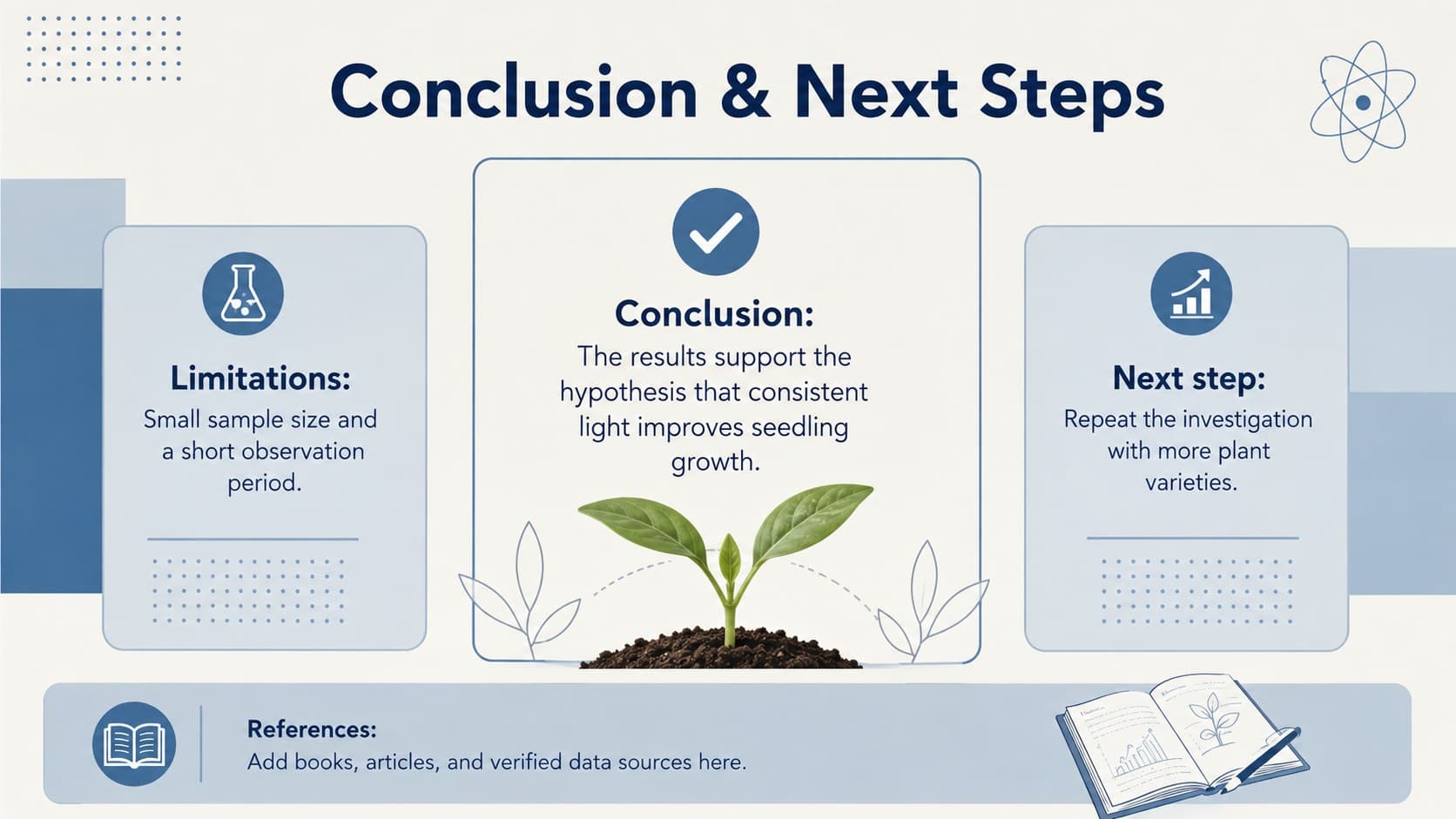 Minimal blue academic poster conclusion layout with key takeaways, limitations, next steps, and reference placeholders.