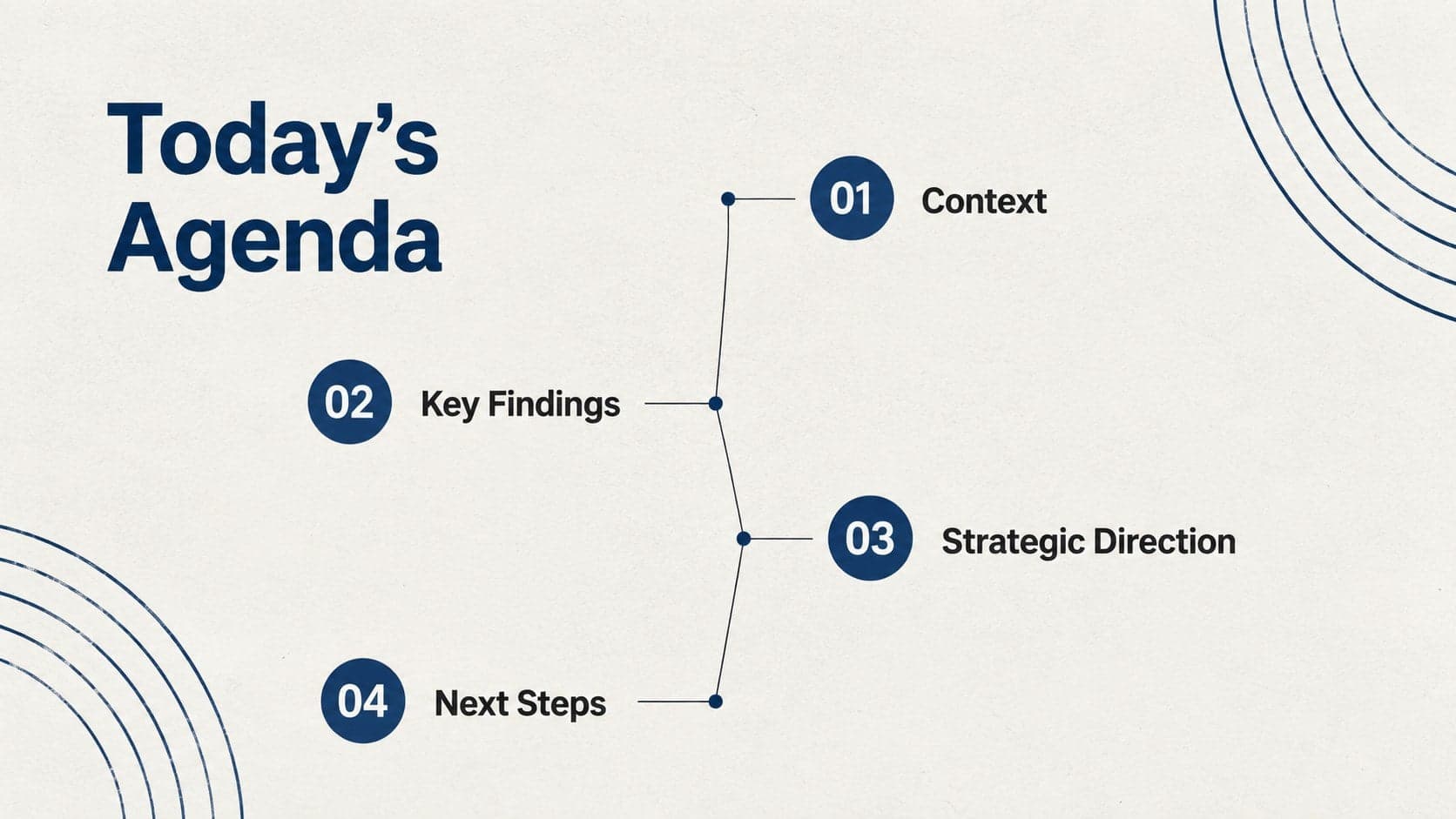 Agenda layout from a Japanese wave pattern presentation with four numbered discussion sections.