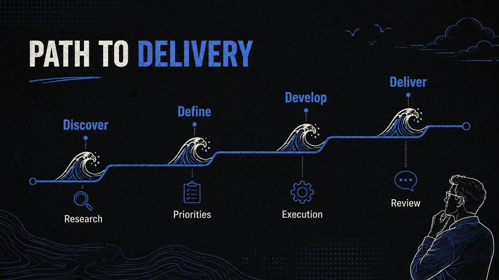 Horizontal project timeline in a black and blue formal presentation deck with wave-inspired milestones.
