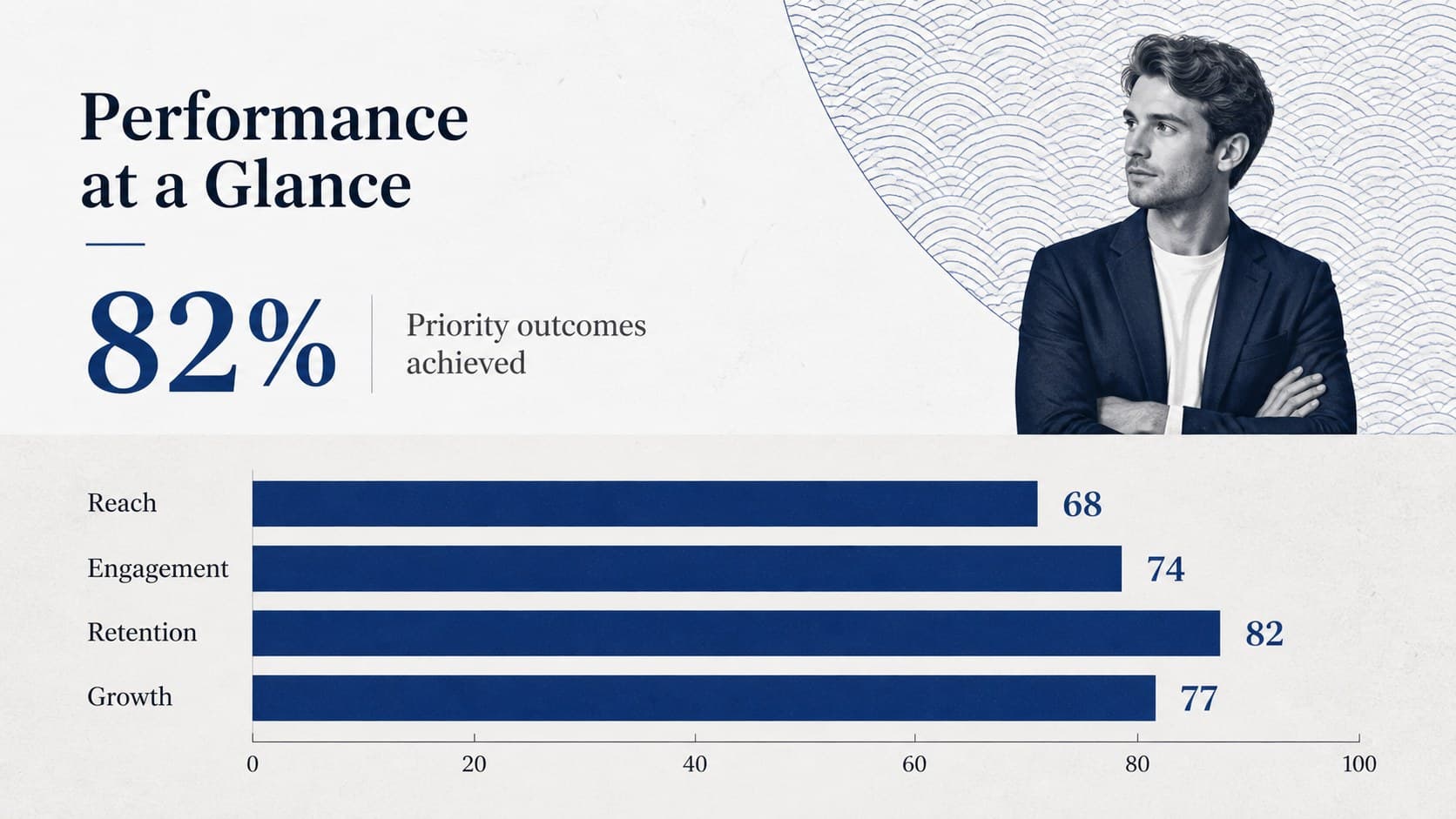 Data slide with a blue bar chart, summary metric, and minimal seigaiha pattern accents.