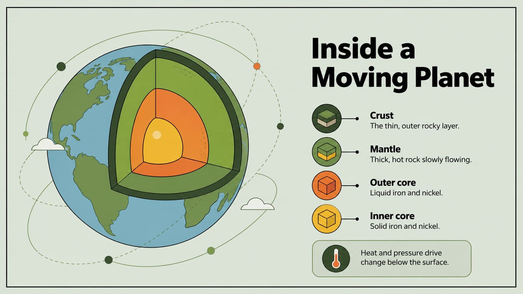 Earth science slide showing Earth's layers and moving crust for a seismic science lesson.