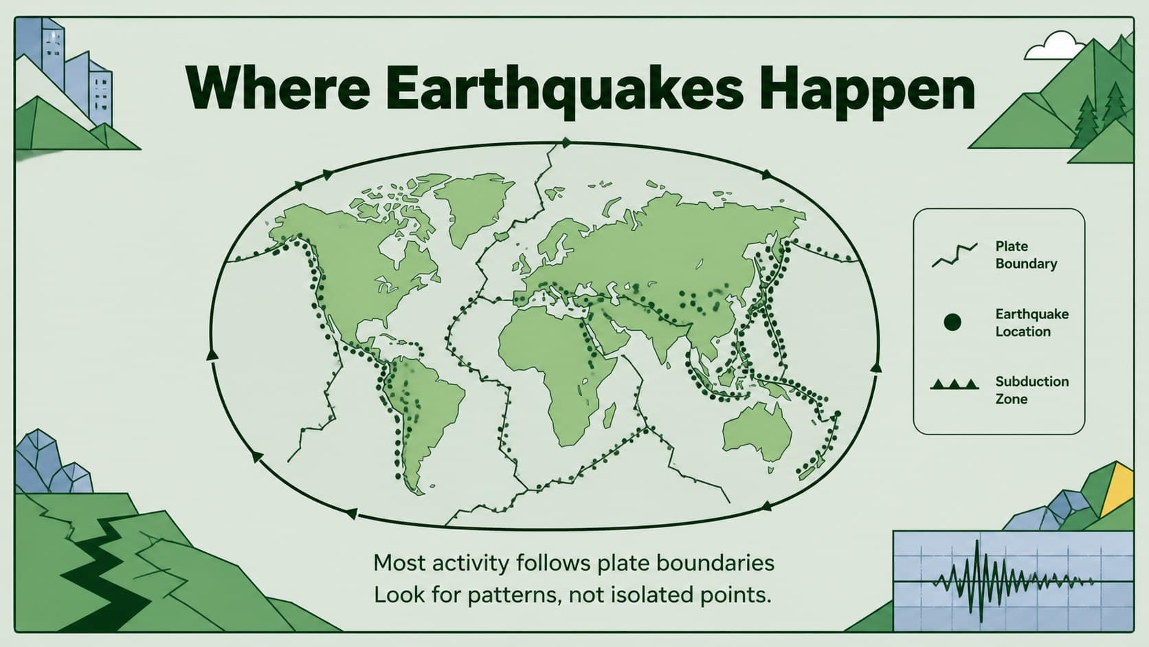 World map slide highlighting earthquake zones and tectonic boundaries in green illustrated style.