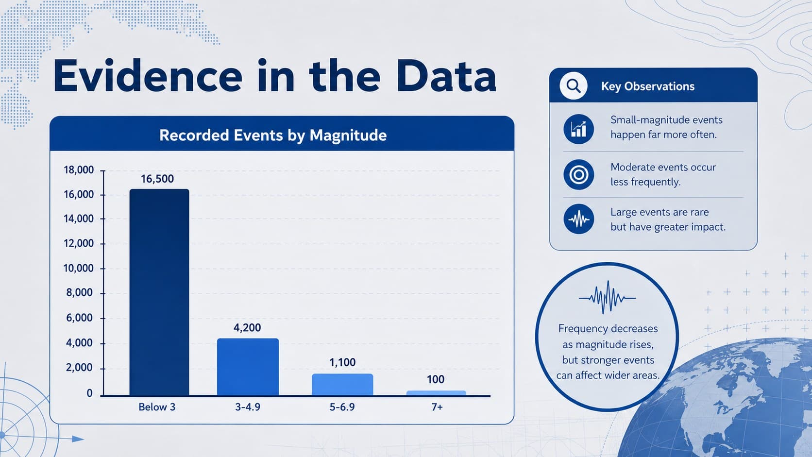 Seismology data analysis slide showing a redesigned magnitude chart and earthquake observation notes.