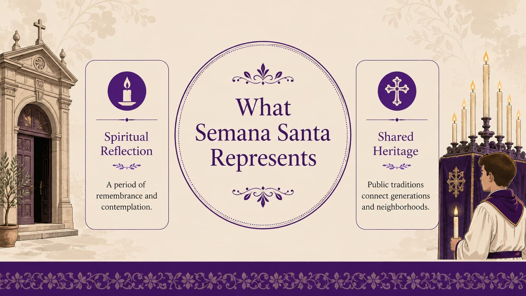 Spanish Easter culture presentation slide explaining the meaning of Semana Santa.