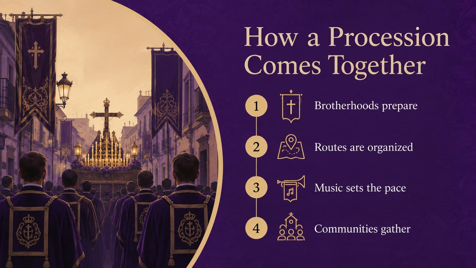 Holy Week procession lesson slide describing floats, music, routes, and community roles.