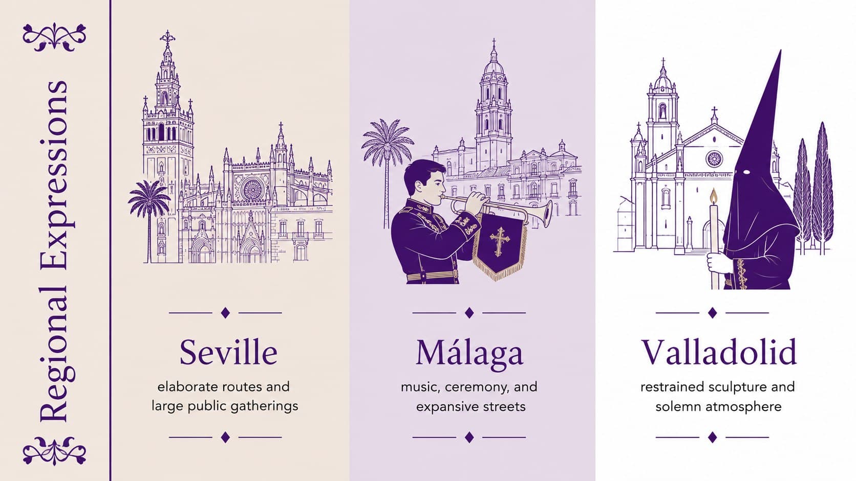 Spanish cultural guide slide comparing Semana Santa traditions in Seville, Málaga, and Valladolid.