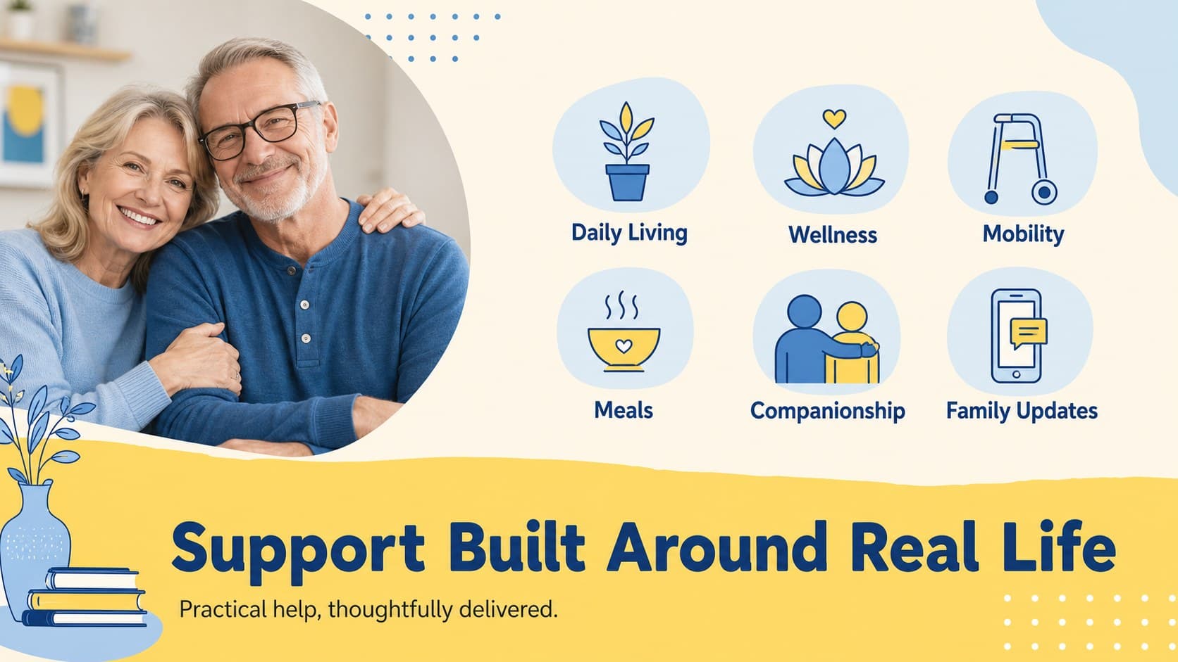 Patient care services slide presenting daily support options with icons and concise blue-and-yellow copy.