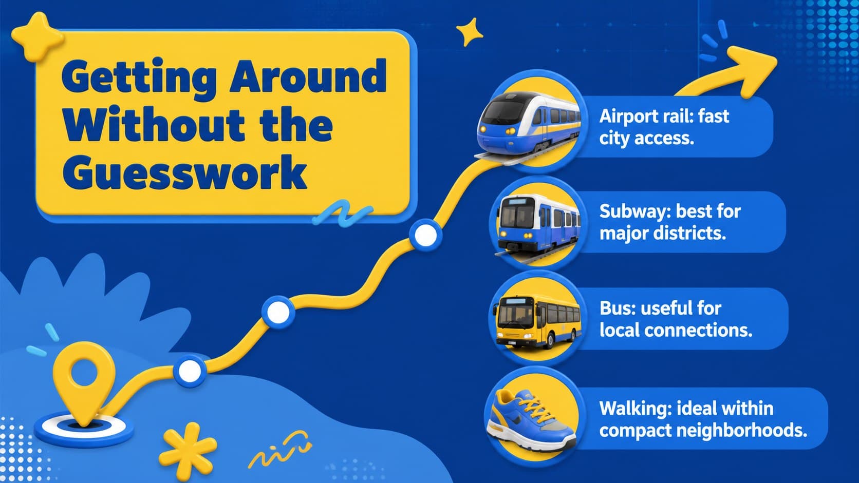 Seoul transport guide slide explaining airport, subway, bus, and walking options.