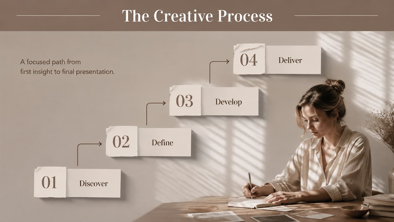 Classic brown presentation design with a four-stage creative process timeline.