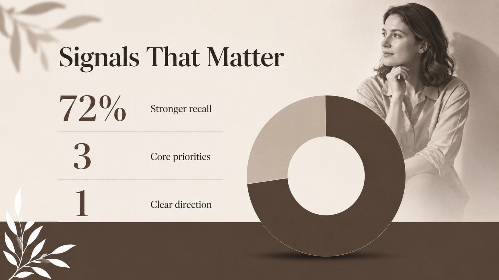Sepia data slide with a donut chart and editorial performance highlights.