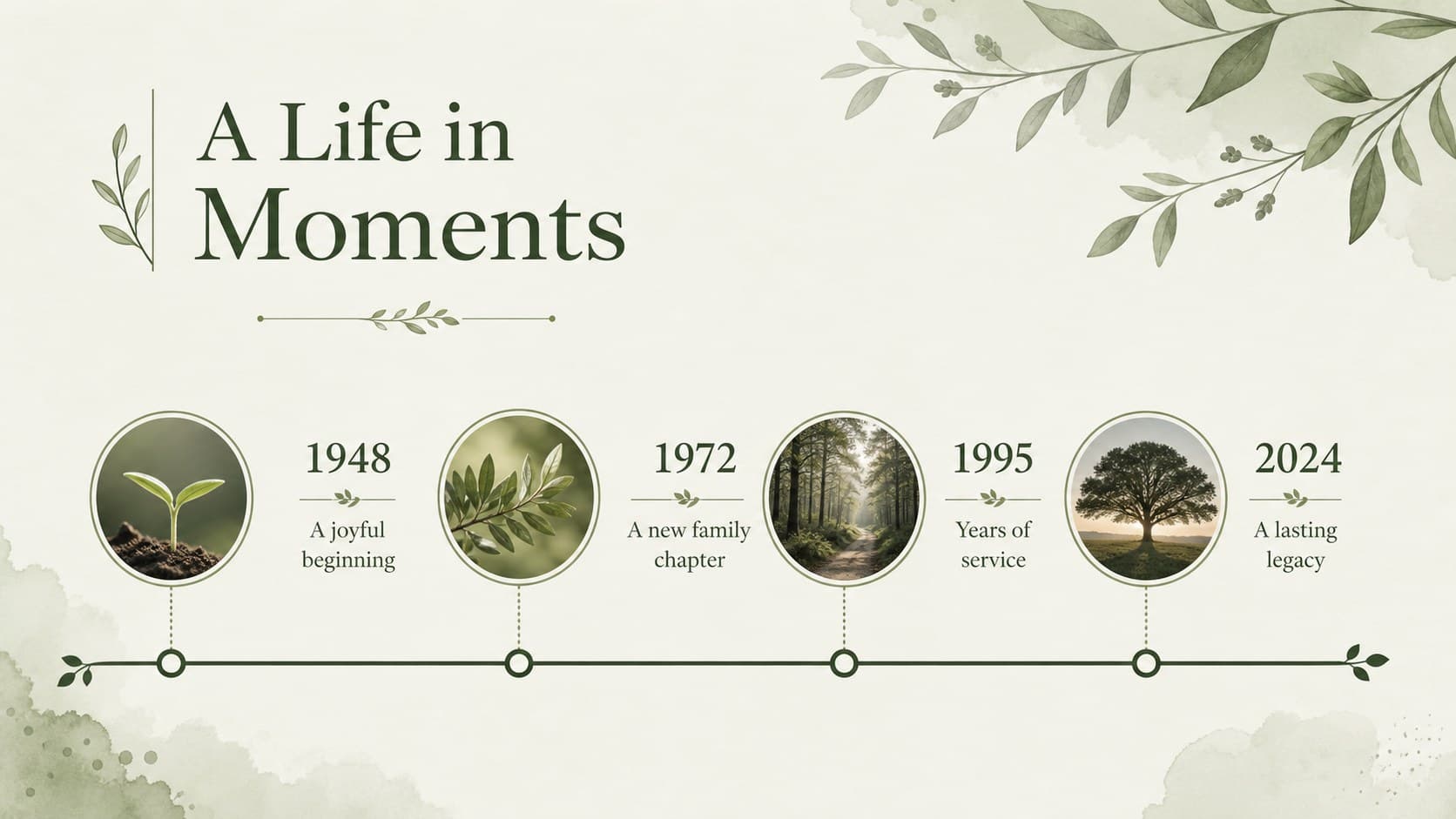 Elegant green memorial slide presenting a horizontal timeline of meaningful life milestones.