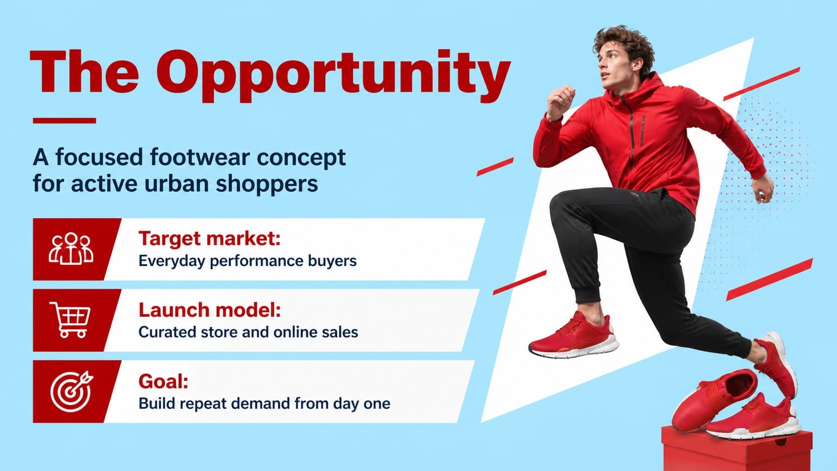 Executive summary slide for a shoe store launch plan with key business metrics.