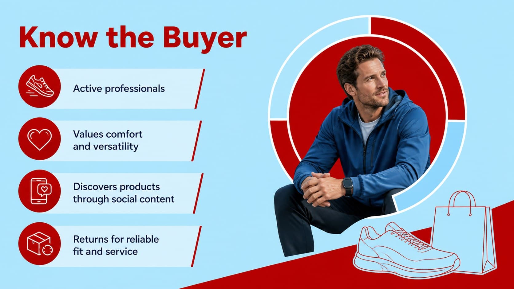 Customer profile slide defining the target audience for a footwear retail launch.