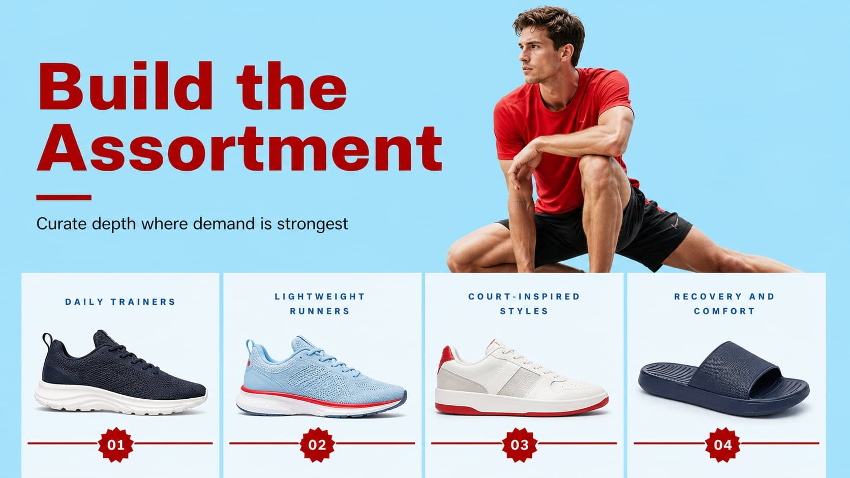Product assortment slide presenting footwear categories and merchandising priorities.