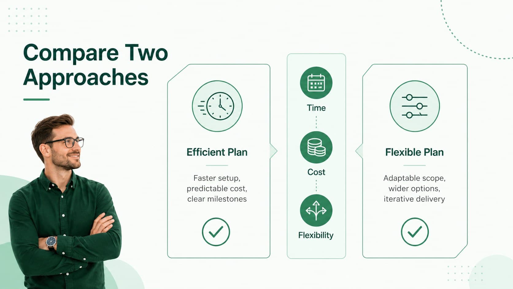 Two-option decision layout comparing an efficient plan with a flexible plan in a minimal green infographic.