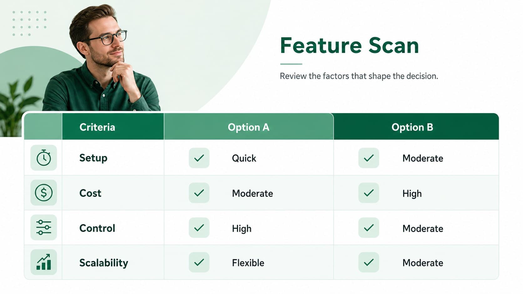 Green feature comparison presentation layout showing ratings for setup, cost, control, and scalability.